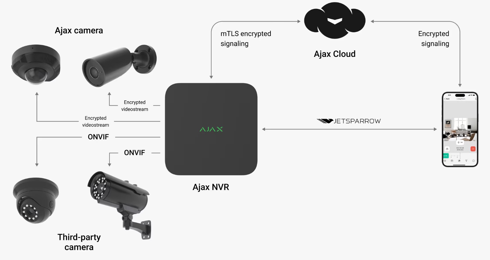Superior HLVF Kameralar: Zahmetsiz kurulum ve ayarlama