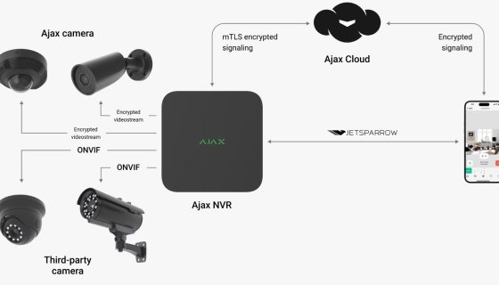 Superior HLVF Kameralar: Zahmetsiz kurulum ve ayarlama